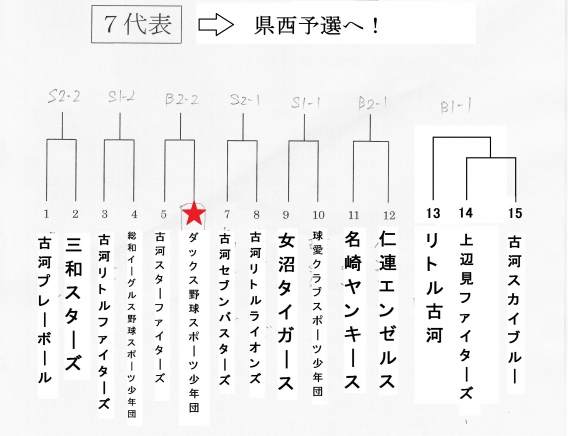 4/29　古河地区予選　組み合わせ表