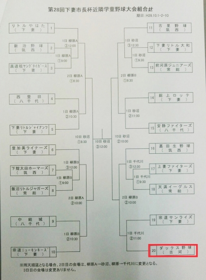 第28回下妻市長杯近隣学童野球大会　対戦表