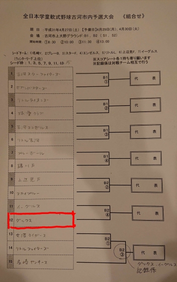 全日本学童軟式野球大会古河市内予選組み合わせ決定!!