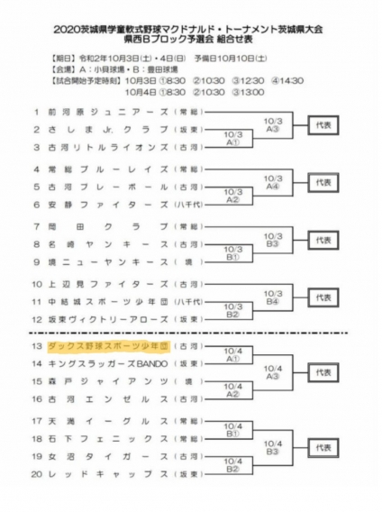 茨城県学童軟式野球ﾏｸﾄﾞﾅﾙﾄﾞ･ﾄｰﾅﾒﾝﾄ県西予選組合せ